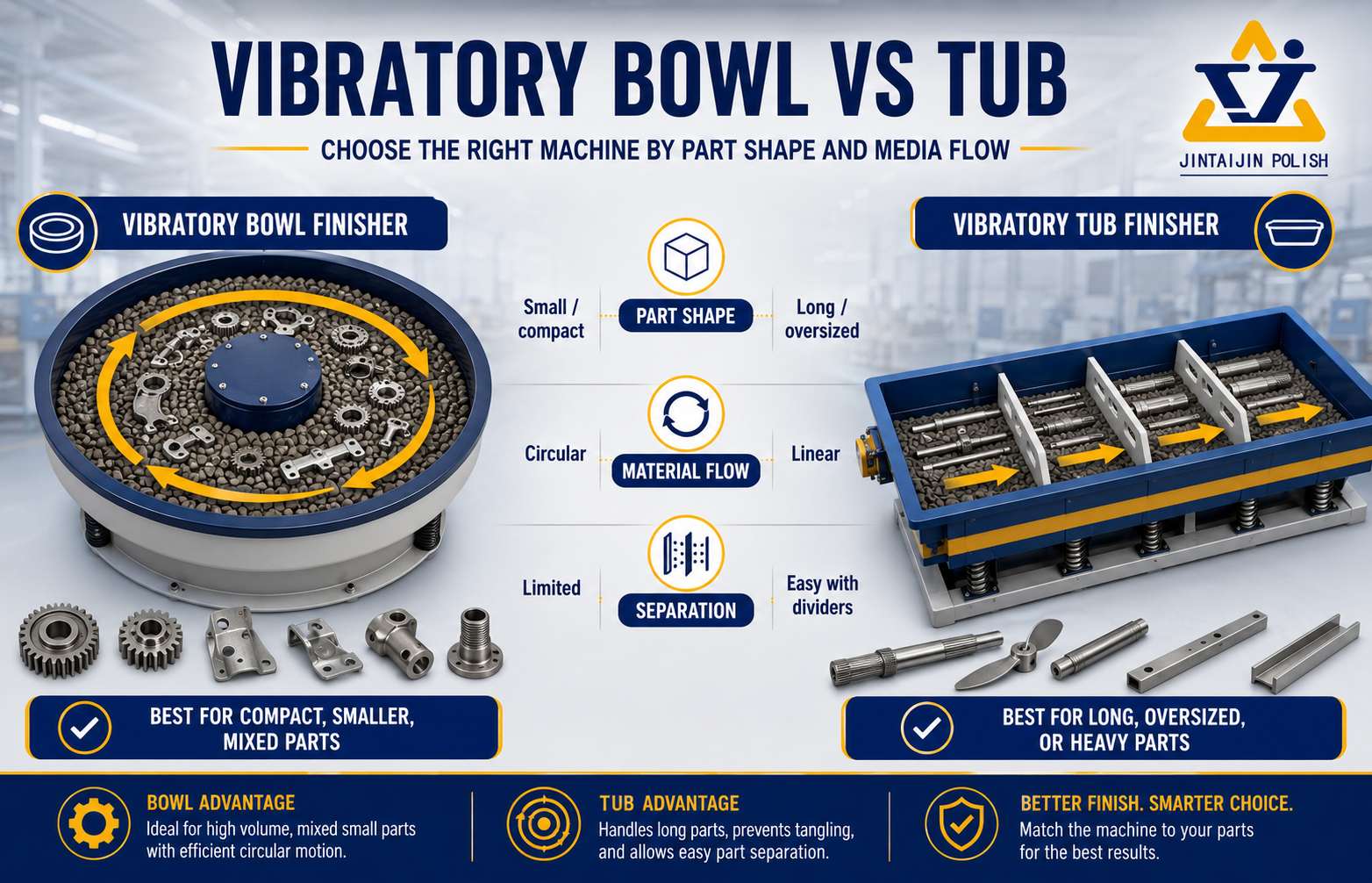 Comparison of vibratory bowl and tub finishers for ceramic and plastic media flow